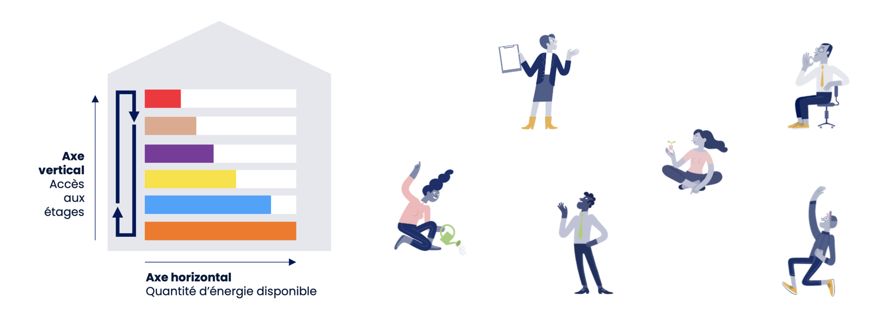 Renaud Fulconis - Les trois étapes pour connaître votre profil de personnalité PCM