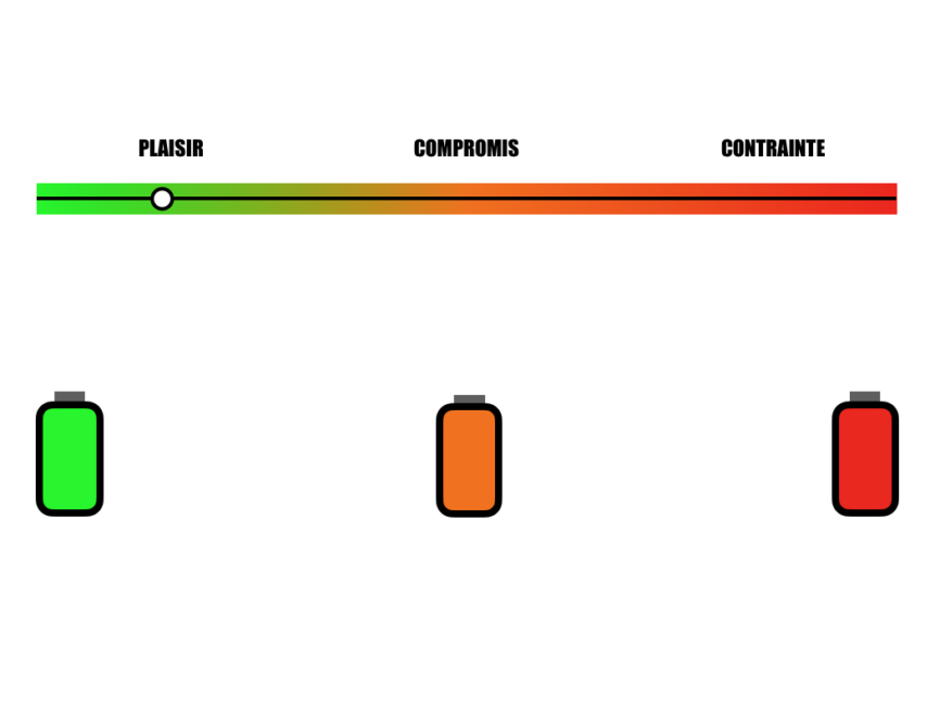 Renaud Fulconis - De la contrainte au plaisir